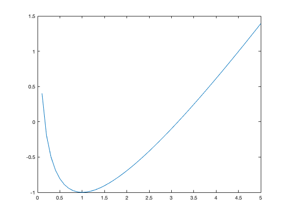 Dc Motor Speed Control Using Matlab Control Speed Of Dc Motor Using Matlab Matlab To Control The Speed Of The Dc Motor Dc Motor S Motor Speed Speed Control