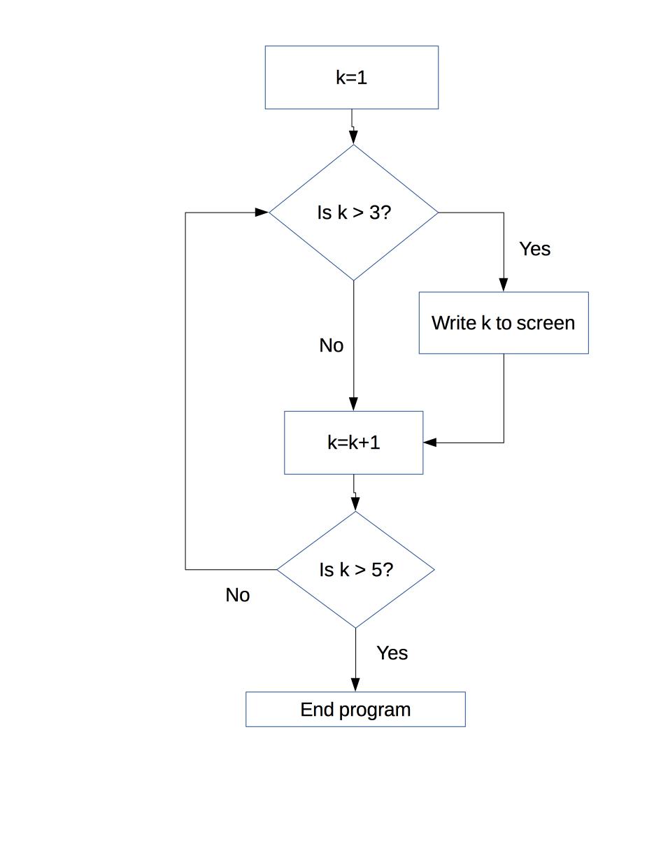 Numerical Differentiation Integration And Conditional Statements