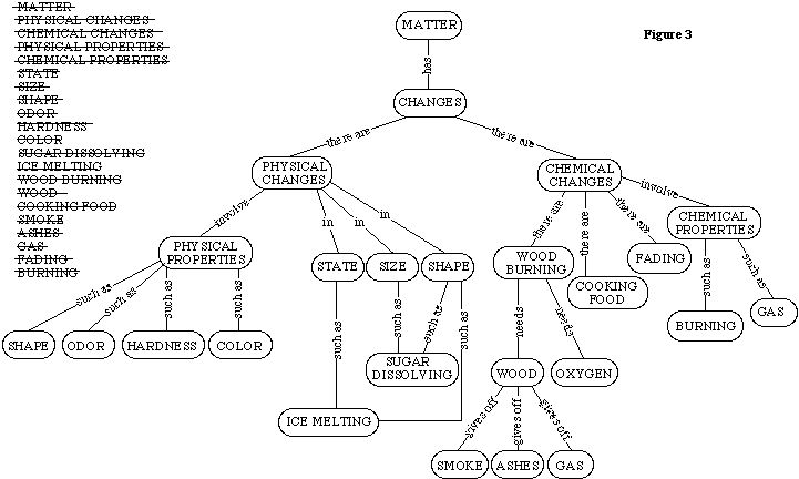 view основы построения