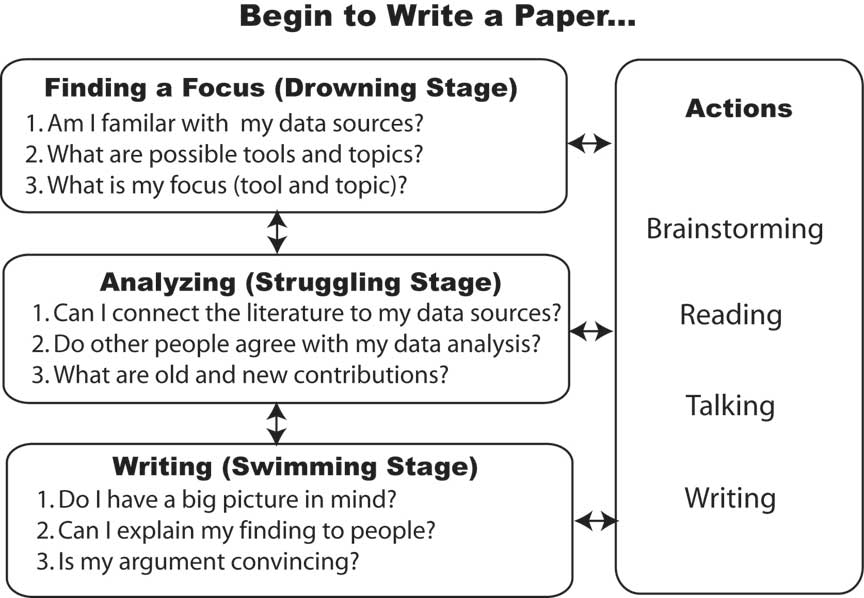 Research paper in psychology topics