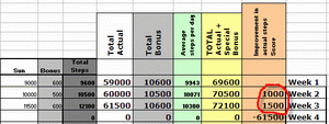 Improvement
