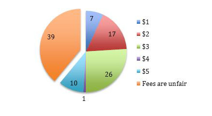 Pie Chart 2