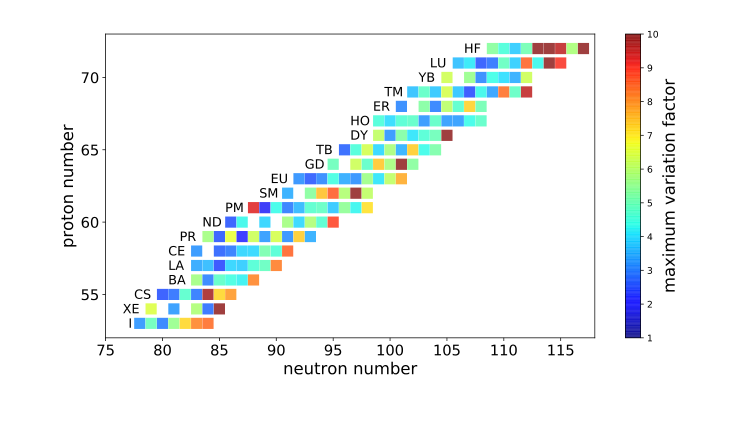 Chart of the 164 unstable isotopes varied in an i-process uncertainty study