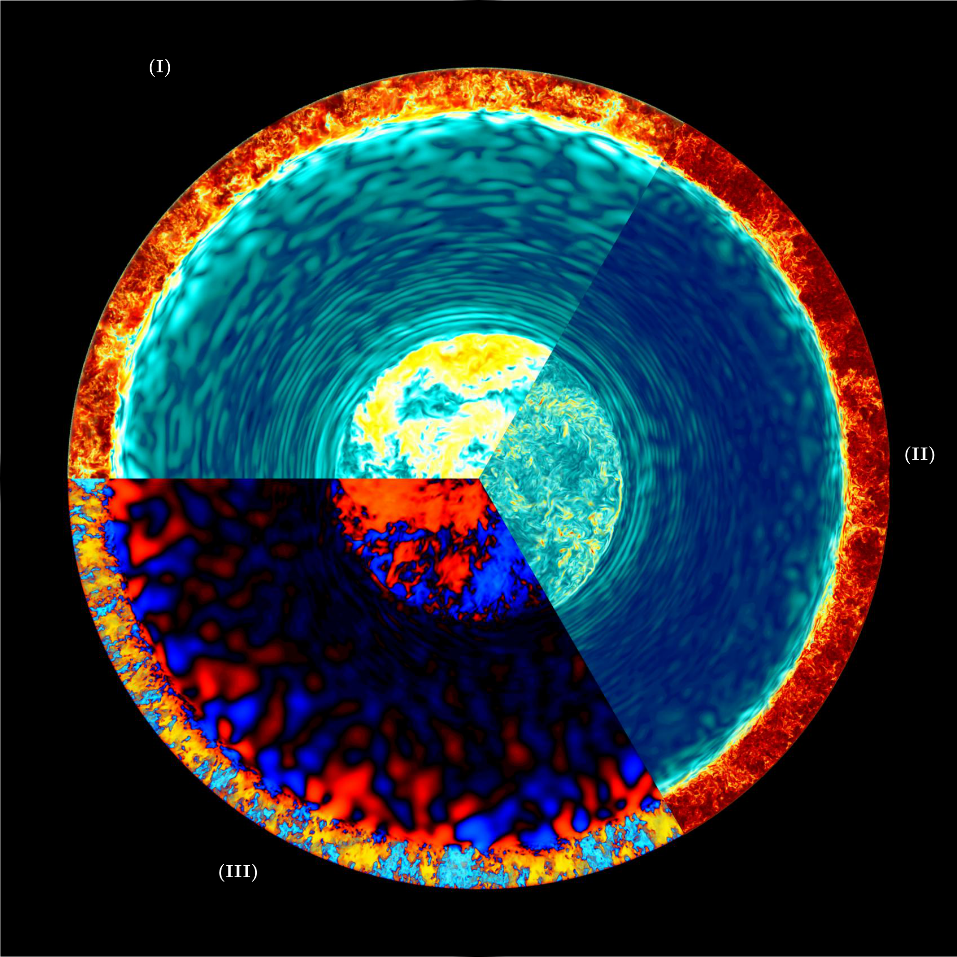 Volume rendering of a 3D simulation of a massive main-sequence star