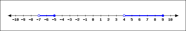 graph of an interval.