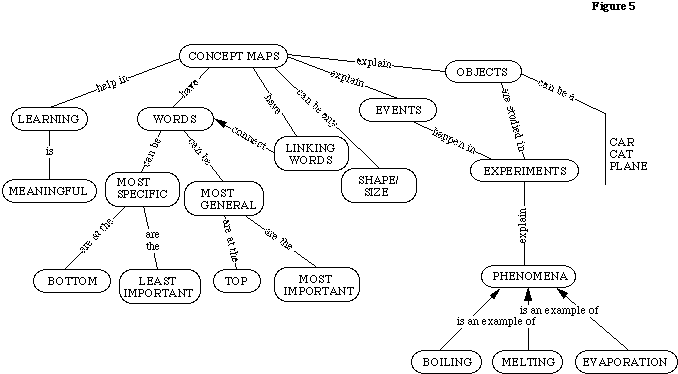 Primary_Concepts