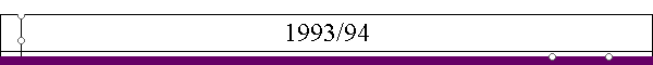 1993/94