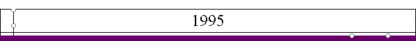 1995