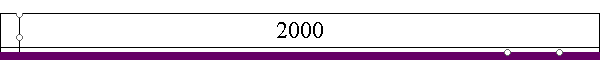 2000
