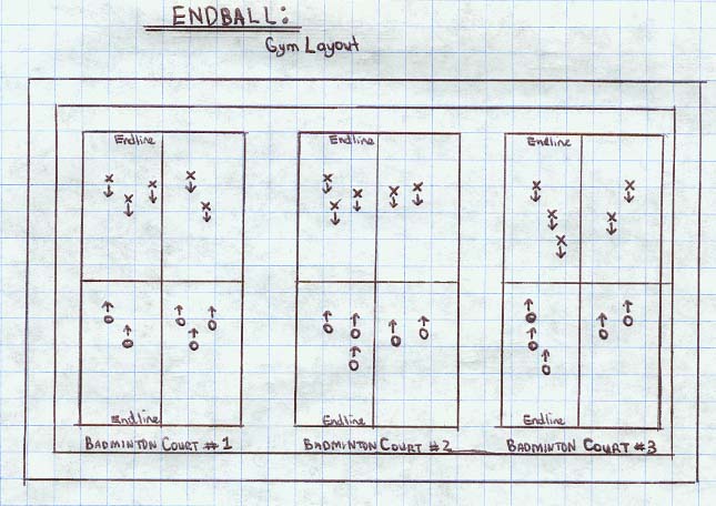 Diagram of gym layout for Endball