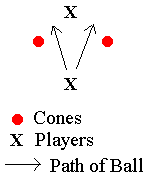 Forearm pass between cones Game