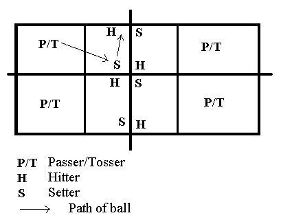 Triad pass and set Game