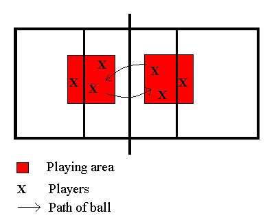 Modified 3 v 3 with squares Game