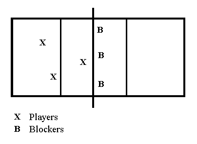 Hit and block Game