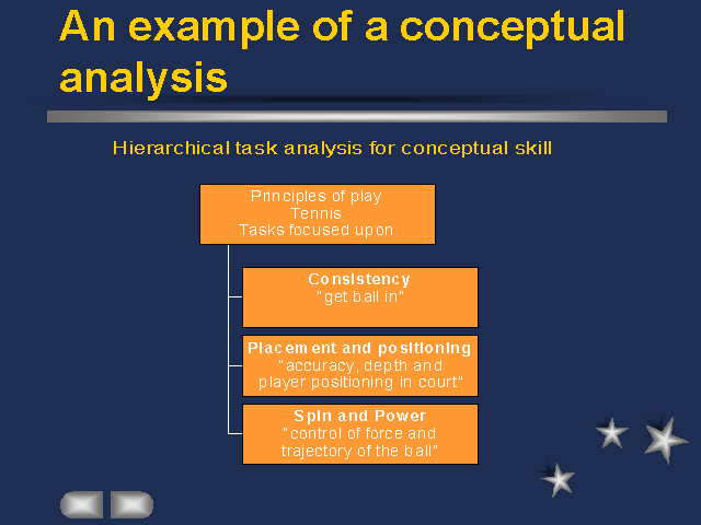 assignment 5.2 analysis of theory concept infographic