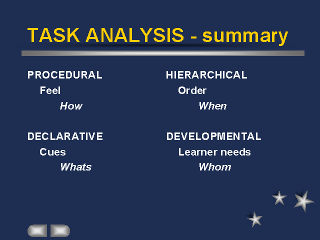 task analysis essay