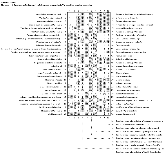 personal construct therapy techniques