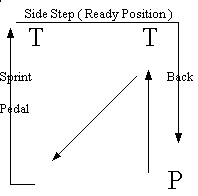 Pass and move Game