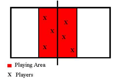 3 v 3 Short court Game
