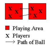 Keep-up between teams