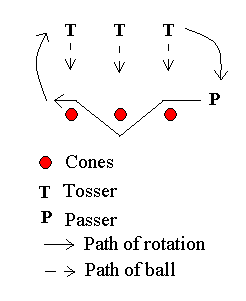 Set and weave Drill