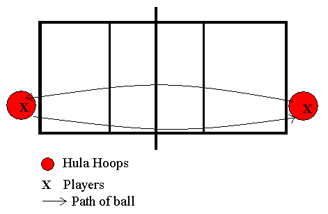 Overhand toss Game