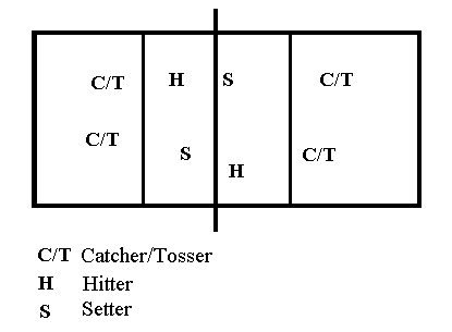 Catch and hit Game