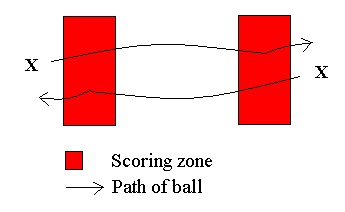 Hit to score Game
