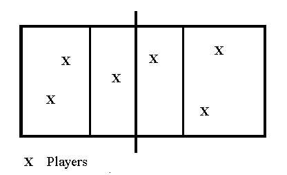 Modified 3 v 3 Game