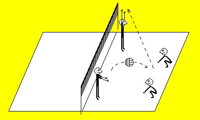 Diagram of 'pass and catch three hits'